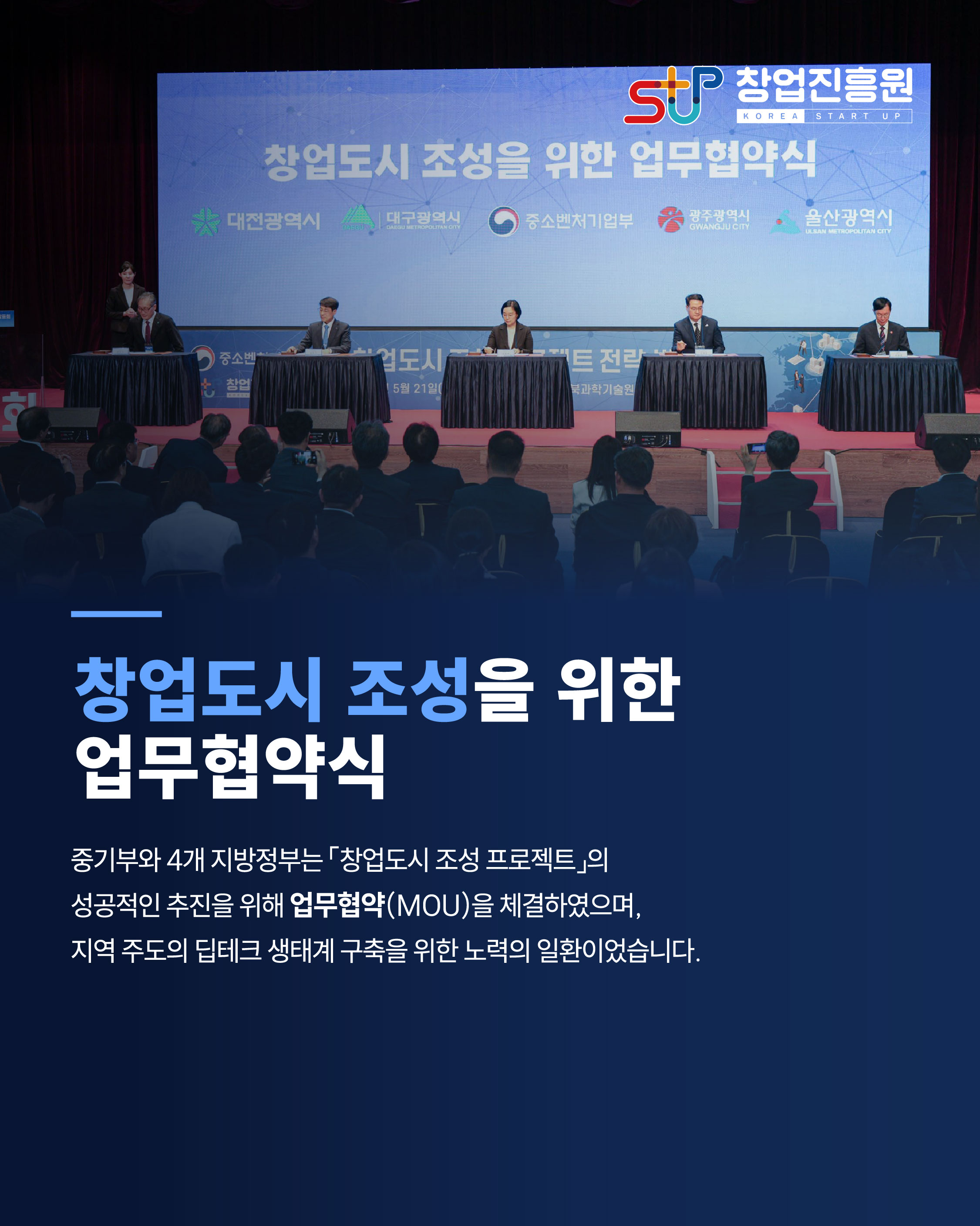창업도시 조성을 위한 업무협약식
중기부와 4개 지방정부는 창업도시조성프로젝트의 성공적인 추진을 위해 업무협약(MOU)을 체결하였으며,
지역 주도의 딥테크 생태계 구축을 위한 노력의 일환이었습니다.