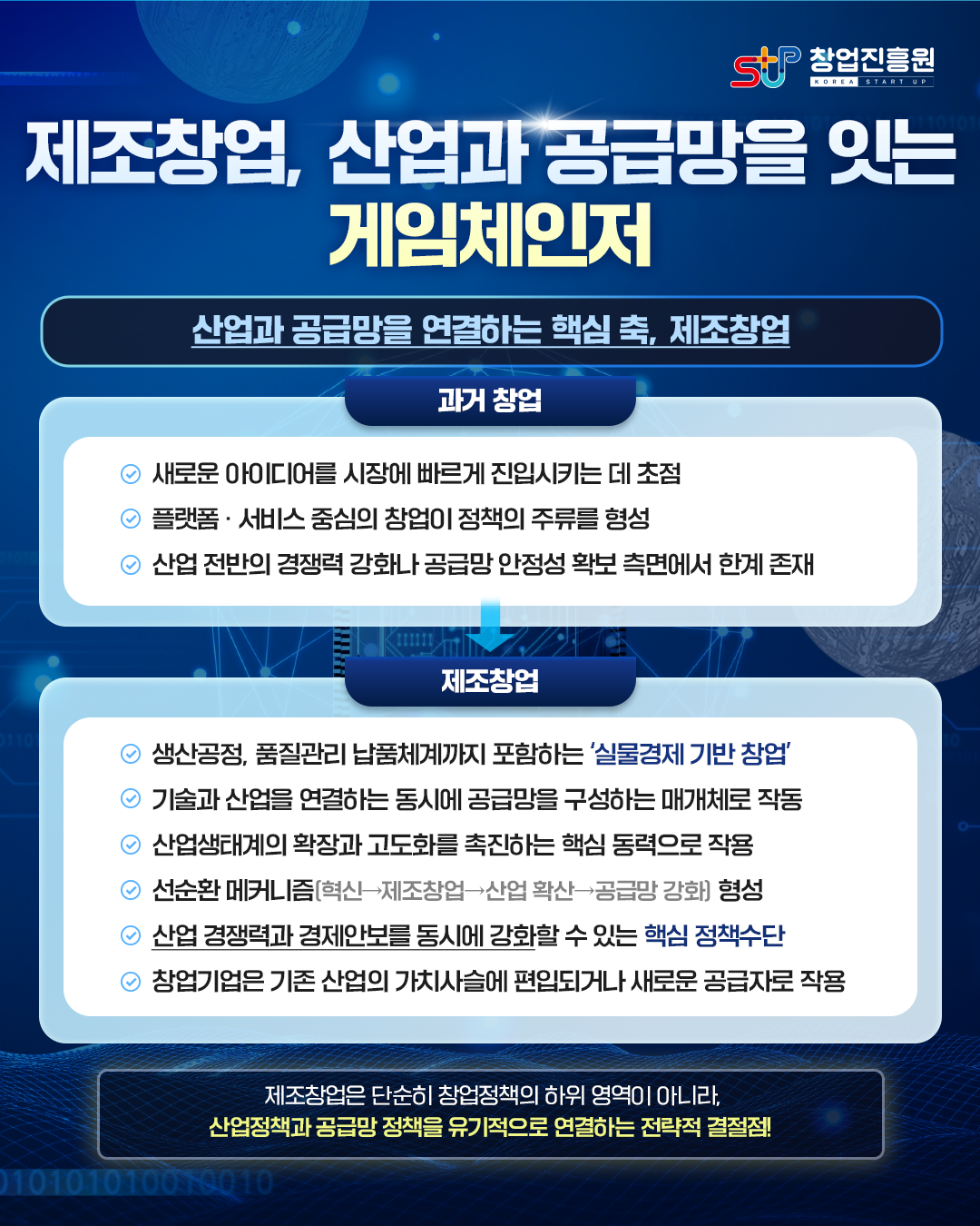제조창업, 산업과 공급망을 잇는 게임체인저

산업과 공급망을 연결하는 핵심 축, 제조창업

과거 창업
새로운 아이디어를 시장에 빠르게 진입시키는 데 초점
플랫폼, 서비스 중심의 창업이 정책의 주류를 형성
산업 전반의 경쟁력 강화나 공급망 안정성 확보 측면에서 한계 존재

제조창업
생산공정, 품질관리 납품체계까지 포함하는 ‘실물경제 기반 창업’
기술과 산업을 연결하는 동시에 공급망을 구성하는 매개체로 작동
산업 생태계의 확장과 고도화를 촉진하는 핵심 동력으로 작용
선순환 메커니즘 (혁신 -> 제조창업 -> 산업 확산 -> 공급망 강화) 형성
산업 경쟁력과 경제안보를 동시에 강화할 수 있는 핵심

정책수단
창업기업은 기존 산업의 가치사슬에 편입되거나 새로운 공급자로 작용
제조창업은 단순히 창업정책의 하위 영역이 아니라, 산업정책과 공급망 정책을 유기적으로 연결하는 전략적 결절점