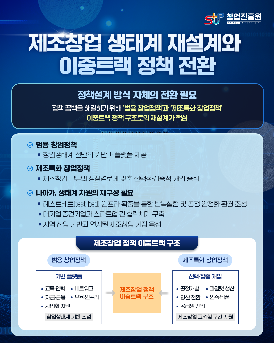 제조창업 생태계 재설계와 이중트랙 정책 전환

정책설계 방식 자체의 전환 필요

정책 공백을 해결하기 위해 ‘범용 창업정책’과 ‘제조특화 창업정책’ 이중트랙 정책 구조로의 재설계가 핵심

<범용 창업정책>
-창업생태계 전반의 기반과 플랫폼 제공

<제조특화 창업정책>
제조창업 고유의 성장경로에 맞춘 선택적,집중적 개입 중심

<나아가, 생태계 차원의 재구성 필요>
테스트베트(test-bed) 인프라 확충을 통한 반복실험 및 공정 안정화 환경 조성
대기업, 중견기업과 스타트업 간 협력체계 구축
지역 산업 기반과 연계된 제조창업 거점 육성

<제조 창업 정책 이중트랙 구조>

-범용 창업정책
기반, 플랫폼
교육, 인력 , 네트워크
자금, 금육  보육, 인프라
사업화 지원
창업생태계 기반 조성

제조창업 정책
이중트랙 구조

-제조특화 창업정책
선택, 집중 개입
공정개발  파일럿 생산
양산 전환 인증,납품
공급망 진입
제조창업 고위험 구간 지원