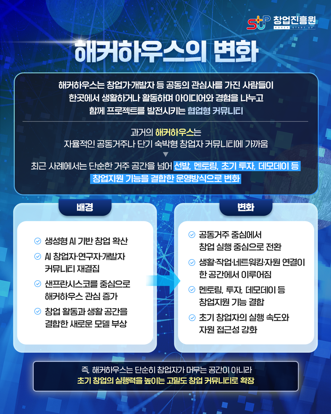 해커하우스의 변화

해커하우스는 창업가·개발자 등 공동의 관심사를 가진 사람들이 한곳에서 생활하거나 활동하며 아이디어와 경험을 나누고 함께 프로젝트를 발전시키는 협업형 커뮤니티

과거의 해커하우스는 자율적인 공동거주나 단기 숙박형 창업자 커뮤니티에 가까움
최근 사례에서는 단순한 거주 공간을 넘어 선발, 멘토링, 초기 투자, 데모데이 등 창업지원 기능을 결합한 운영방식으로 변화

(배경)
- 생성형 AI 기반 창업 확산
- AI 창업자·연구자·개발자 커뮤니티 재결집
- 샌프란시스코를 중심으로 해커하우스 관심 증가
- 창업 활동과 생활 공간을 결합한 새로운 모델 부상

(변화)
- 공동거주 중심에서 창업 실행 중심으로 전환
- 생활·작업·네트워킹·자원 연결이 한 공간에서 이루어짐
- 멘토링, 투자, 데모데이 등 창업지원 기능 결합
- 초기 창업자의 실행 속도와 자원 접근성 강화

즉, 해커하우스는 단순히 창업자가 머무는 공간이 아니라 초기 창업의 실행력을 높이는 고밀도 창업 커뮤니티로 확장 