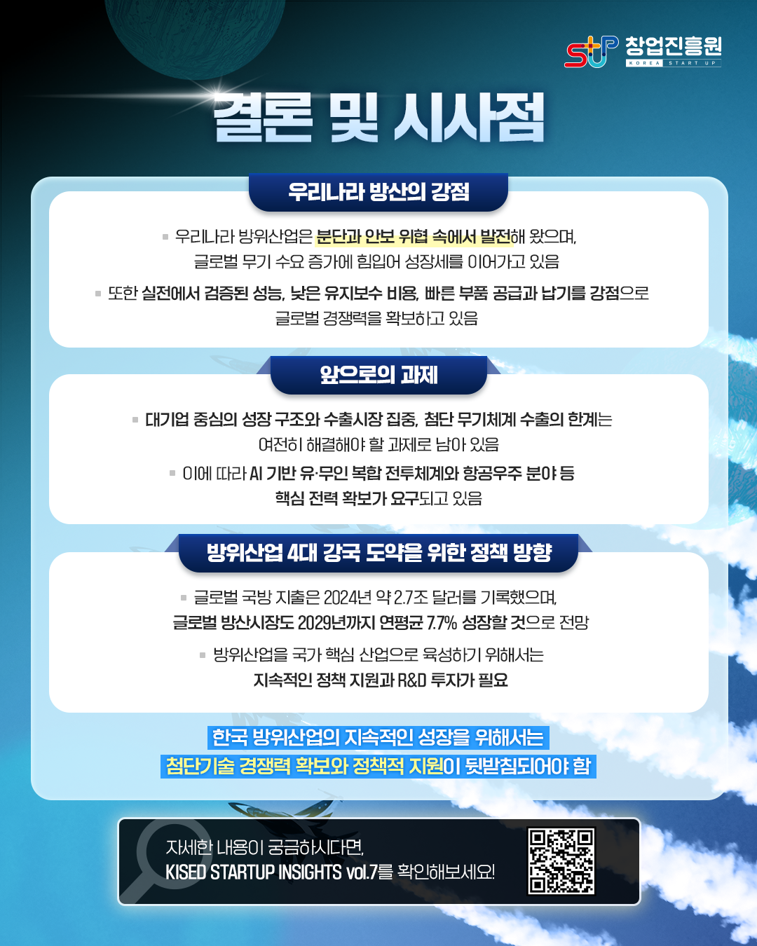 
결론 및 시사점

우리나라 방산의 강점
우리나라 방위산업은 분단과 안보 위협 속에서 발전해 왔으며, 글로벌 무기 수요 증가에 힘입어 성장세를 이어가고 있음

또한 실정에서 검증된 성능, 낮은 유지보수 비용, 빠른 부품 공급과 납기를 강점으로 글로벌 경쟁력을 확보 하고 있음

<앞으로의 과제>
대기업 중심의 성장 구조와 수출 시장 집중, 첨단 무기체계 수출의 한계는 여전히 해결해야 할 과제로 남아 있음
이에 따라 AI 기반 유·무인 복합 전투체계와 항공우주 분야 등 핵심 전력 확보가 요구 되고 있음

<방위산업 4대 강국 도약을 위한 정책방향>
글로벌 국방 지출은 2024년 약 2.7조 달러를 기록했으며, 글로벌 방산시장도 2029년 까지 연평균 7.7% 성장할 것으로 전망
방위산업을 국가 핵심 산업으로 육성 하기 위해서는 지속적인 정책 지원과 R&D 투자가 필요

한국 방위산업의 지속적인 성장을 위해서는첨단기술 경쟁력 확보화 정책적 지원이 뒷받침 되어야 함

자세한 내용이 궁금하시다면 KISED STARTUP INSIGHTS vol.7를 확인해보세요!(QR code)