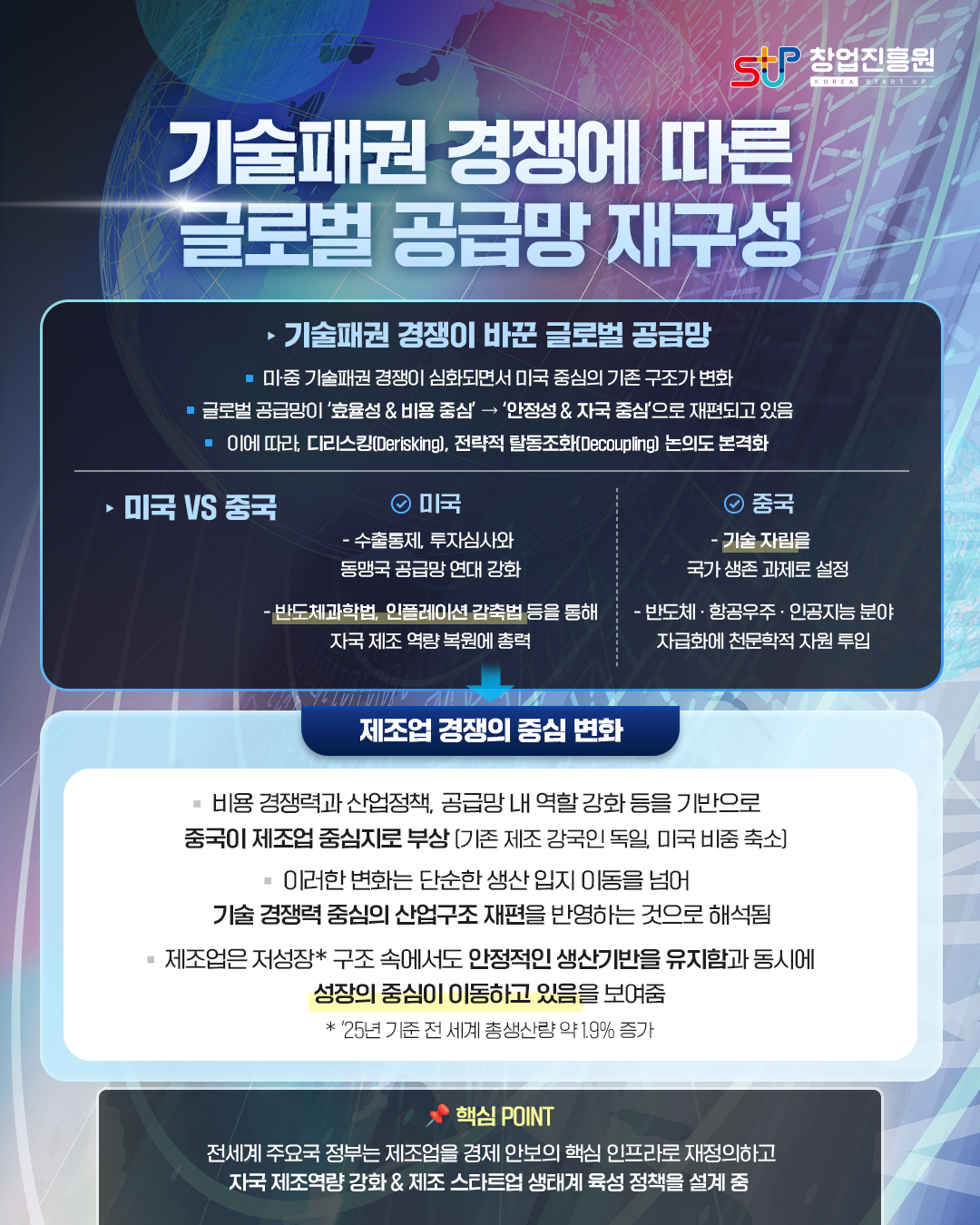 기술패권 경쟁에 따른 글로벌 공급망
재구성

기술패권 경쟁이 바꾼 글로벌 공급망

■ 미·중 기술패권 경쟁이 심하되면서 미국 중심의 기존 구조가 변화
■ 글로벌 공급망이 ‘효율성 & 비용 중심’ -> ‘안정성 & 자국중심’으로 재편되고 있음
■ 이에 따라, 디리스킹(Derisking), 전략적 탈동조화(Decoupling) 논의도 본격화

▸미국 vs 중국

미국
- 수출통제, 투자심사와
  동맹국 공급망 연대 강화

- 반도체과학법, 인플레이션 감축법 등을 통해 자국 제조 역량
  복원에 총력

중국

- 기술 자립을 국가 생존 과제로 설정
- 반도체 · 항공우주 · 인공지능 분야 자급화에 천문학적 자원 투입

 
제조업 경쟁의 중심 변화

■ 비용 경쟁력과 산업정책, 공급망 내 역할 강화 등을 기반으로 
   중국이 제조업 중심지로 부상 (기존 제조 강국인 독일, 미국 비중 축소)

■ 이러한 변화는 단순한 생산 입지 이동을 넘어 기술 경쟁력 중심의 산업구조 재편을
   반영하는 것으로 해석됨

■ 제조업은 저성장* 구조 속에서도 안정적인 생산기반을 유지합과 동시에 성장
   의 중심이 이동하고 있음을 보여줌 * ‘25년 기준 전 세계 총생산량 약 1.9% 증가

핵심 POINT
전세계 주요국 정부는 제조업을 경제 안보의 핵심 인프라로 재정의 하고
자국 제조역량 강화 & 제조 스타트업 생태계 육성 정책을 설계 중