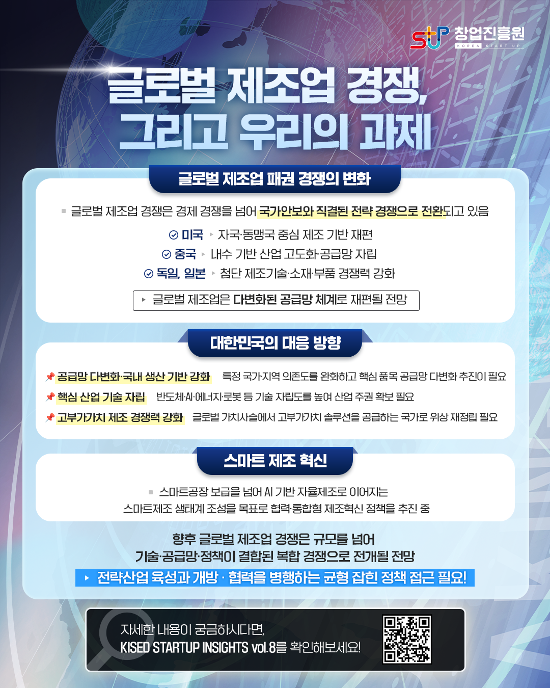 
글로벌 제조업 경쟁, 그리고 우리의 과제

글로벌 제조업 패권 경쟁의 변화

글로벌 제조업 경쟁은 경제 경쟁을 돔어 국가 안보와 직결된 전략 경쟁으로 전환
되고 있음

미국 ▸ 자국·동맹국 중심 제조 기반 재편
중국 ▸ 내수 기반 산업 고도화·공급망 자립
독일, 일본 ▸ 첨단 제조 기술·소재·부품 경쟁력 강화

▸글로벌 제조업은 다변화된 공급망 체계로 재편될 전망

대한민국의 대응 방향

공급망 다변화•국내 생산 기반 강화 특정 국가·지역 의존도를 완화하고 핵심
품목 공급망 다변화 추진이 필요

핵심 산업 기술 자립 반도체·AI·에너지·로봇 등 기술 자립도를 높여 산업 주권 확보 필요
고부가가치 제조 경쟁력 강화 글로벌 가치 사슬에서 고부가가치 솔루션을 공급하는
국가로 위상 재정립 필요

스마트 제조 혁신

스마트공장 보급을 넘어 AI 기반 자율제조로 이어지는
스마트제조 생태계 조성을 목표로 협력·통합형 제조혁신 정책을 추진 중

향후 글로벌 제조업 경쟁은 규모를 넘어
기술·공급망·정책이 결합된 복합 경쟁으로 전개될 전망

▸ 전략산업 육성과 개방·협력을 병행하는 균형 잡힌 정책 접근 필요!

자세한 내용이 궁금하시다면,
KISED STARTUP INSIGHTS vol.8를 확인해보세요! (QR)