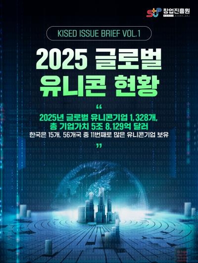 2025 글로벌 유니콘 현황