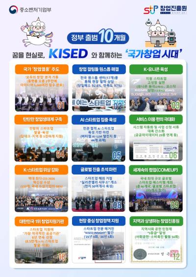 정부 출범 10개월, 꿈을 현실로 KISED와 함께하는...
