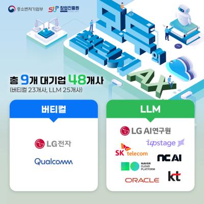 2026 창업진흥원 대표 협업과제 공유